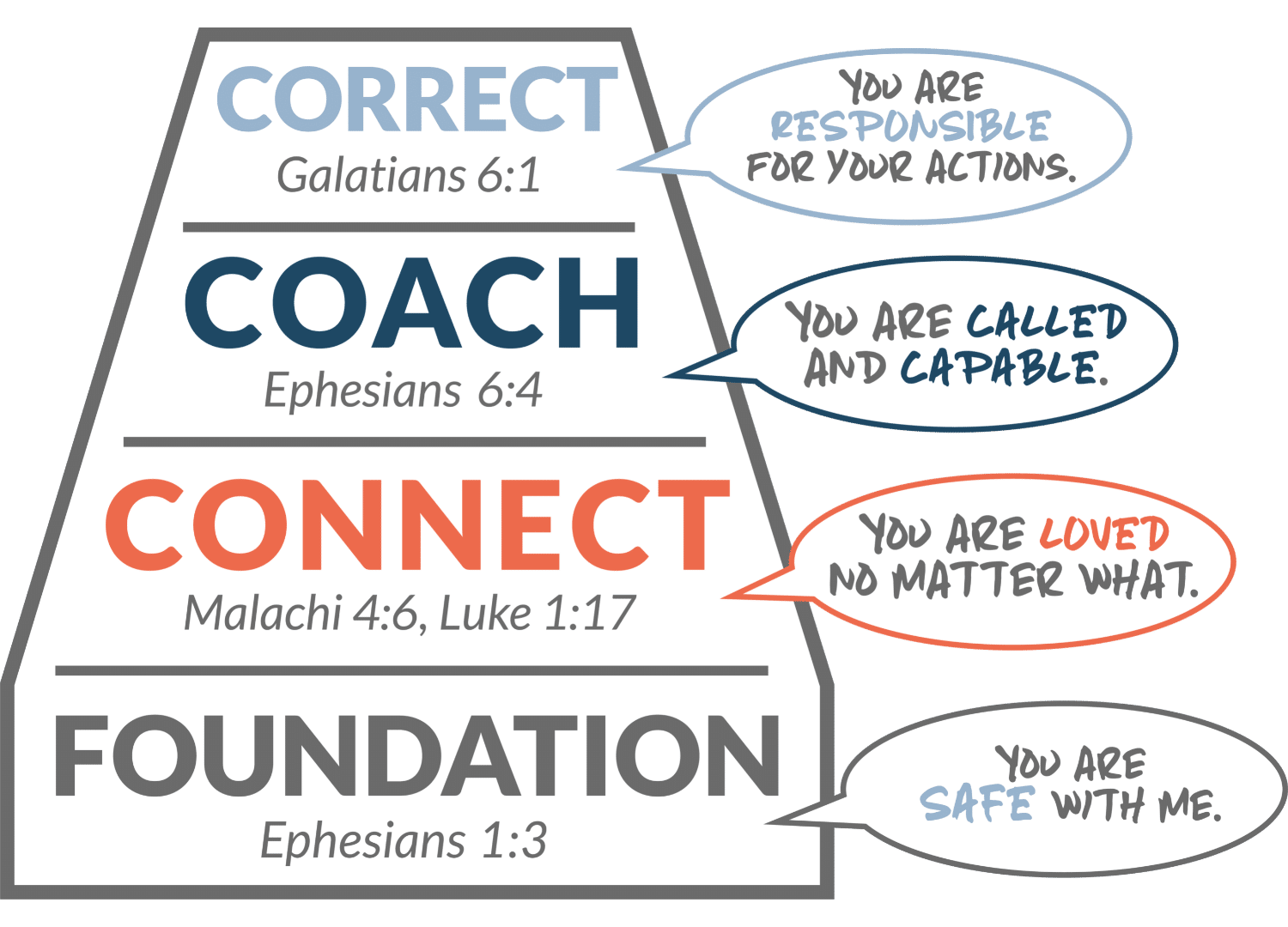 The Framework